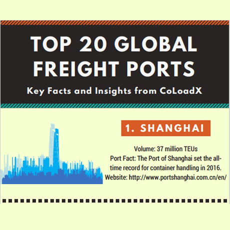 The World's Top 20 Ports